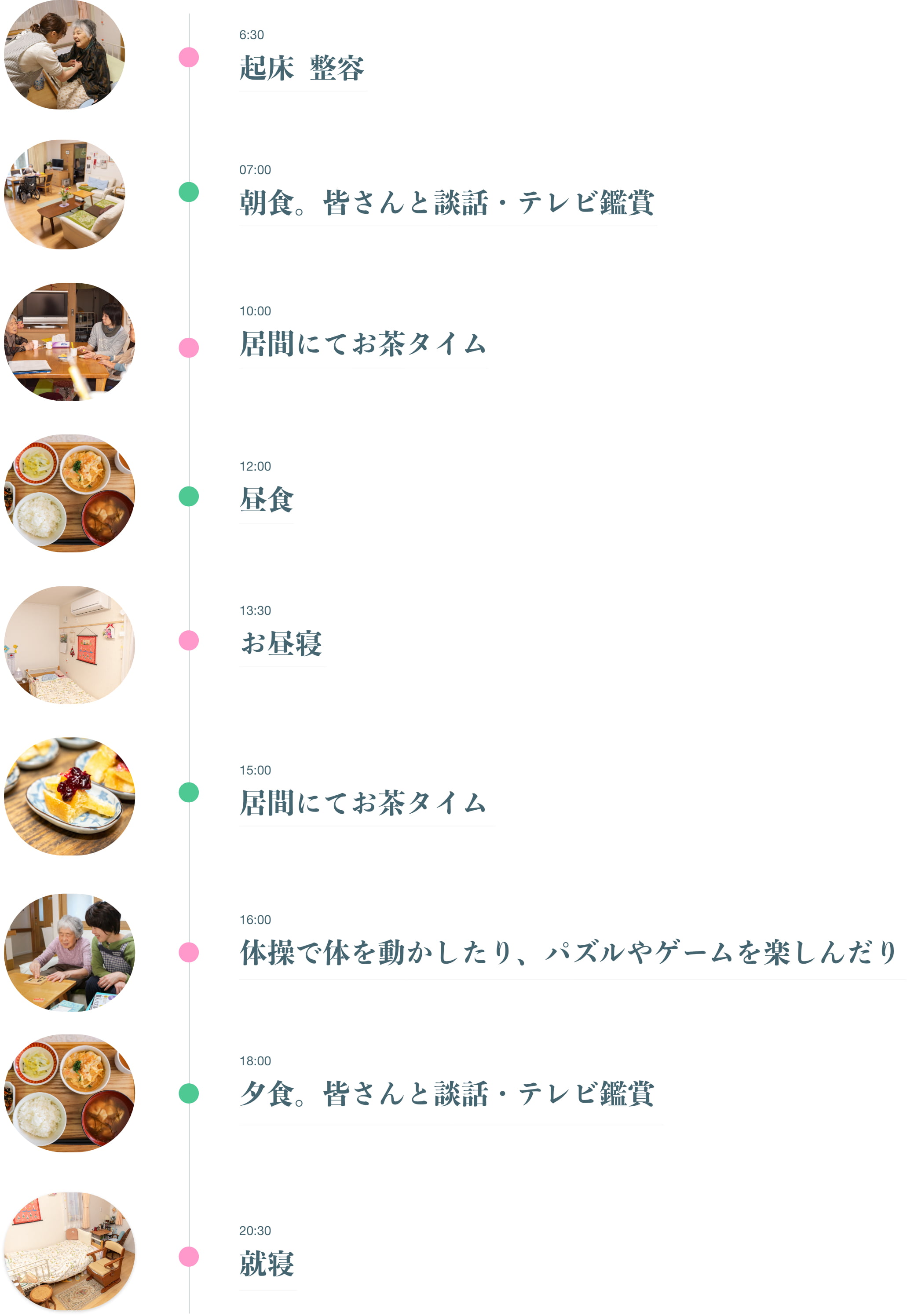 1日の流れ